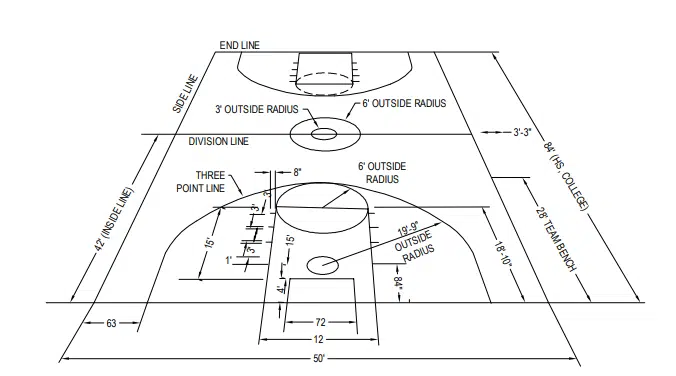 high school basketball specifications